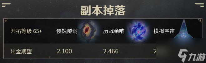 崩坏星穹铁道怎么刷遗器