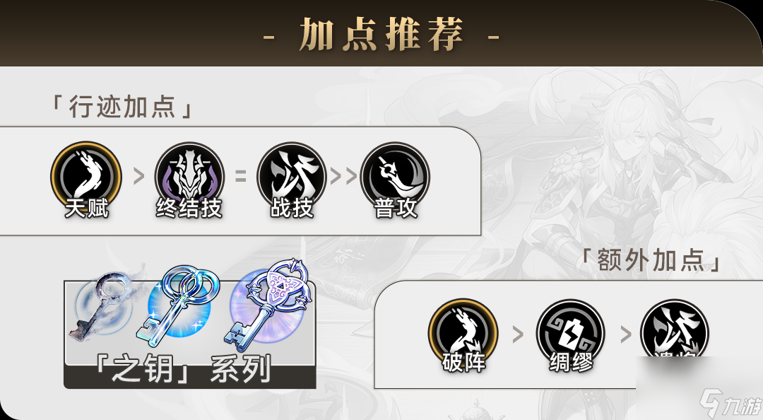《崩坏星穹铁道》景元行迹怎么加点
