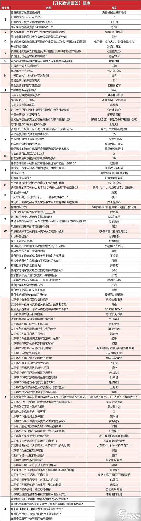 崩坏星穹铁道开拓者请回答答案有哪些 崩坏星穹铁道开拓者请回答全答案分享