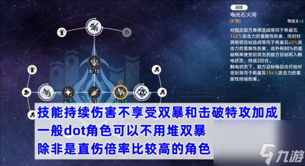《崩坏：星穹铁道》技能和击破持续伤害区别介绍