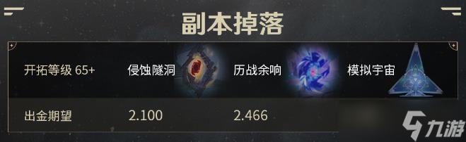 《崩坏星穹铁道》怎么刷遗器 遗器出货强化机制与体力投入合成收益详解