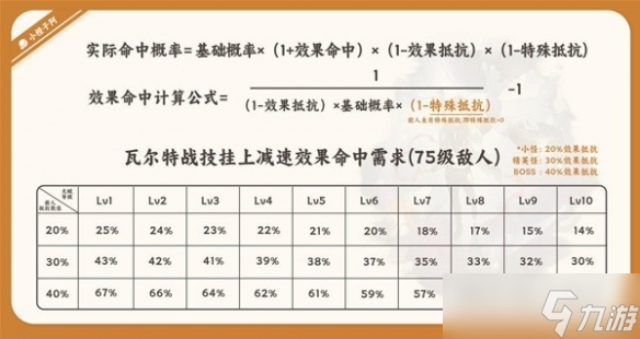 《崩坏星穹铁道》瓦尔特星魂推荐 星魂怎么选？