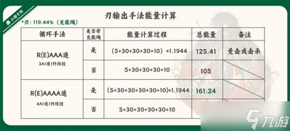《崩坏星穹铁道》1.2版刃技能解析 刃有什么技能？