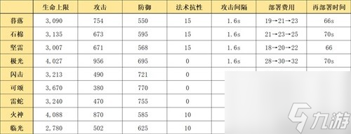 《明日方舟》重装干员暮落测评 暮落值得培养吗