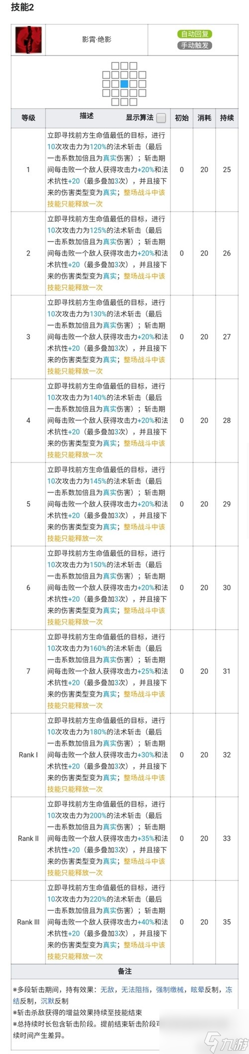明日方舟术士干员阿米娅测评 阿米娅值得培养吗