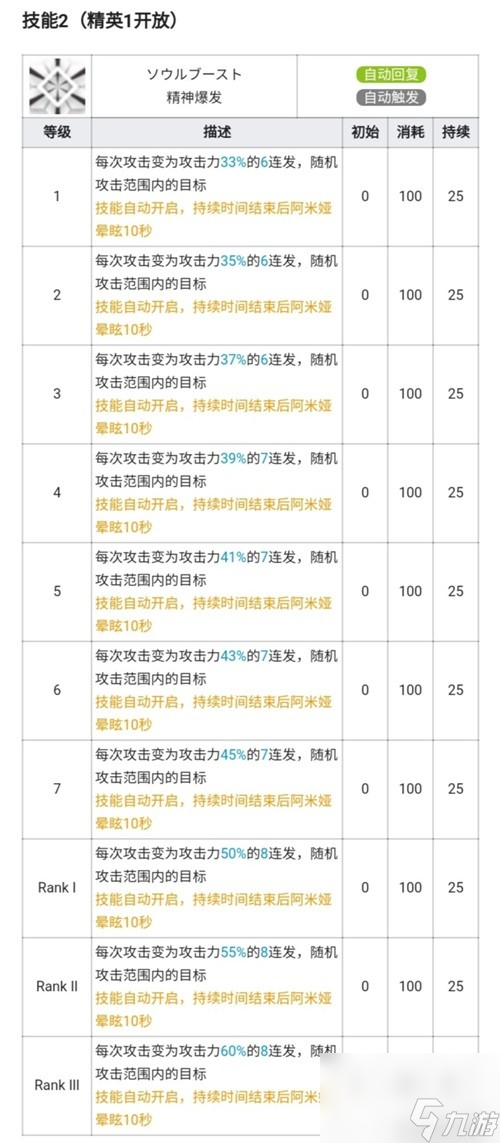 明日方舟术士干员阿米娅测评 阿米娅值得培养吗