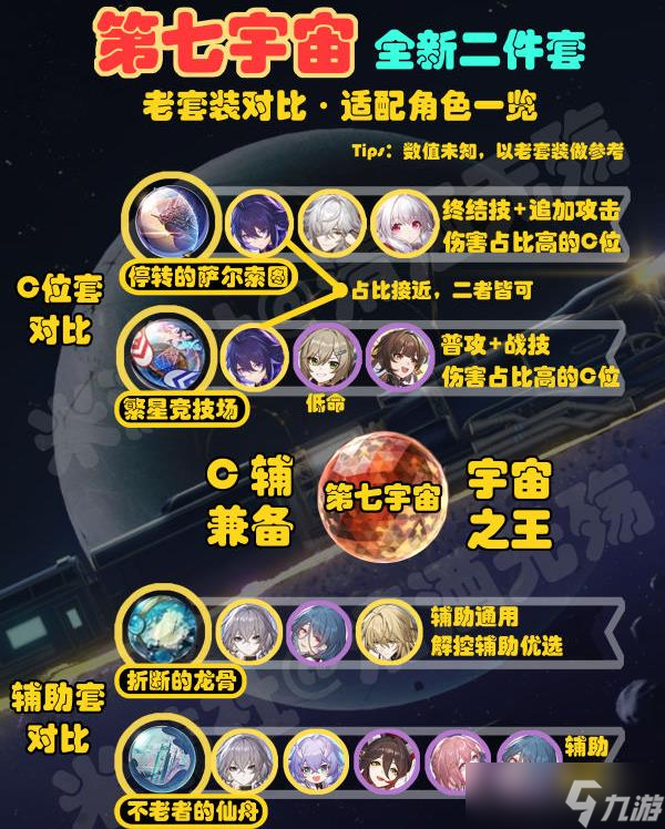 《崩坏星穹铁道》1.2版本新遗器怎么样 全新二件套适用角色及刷取建议