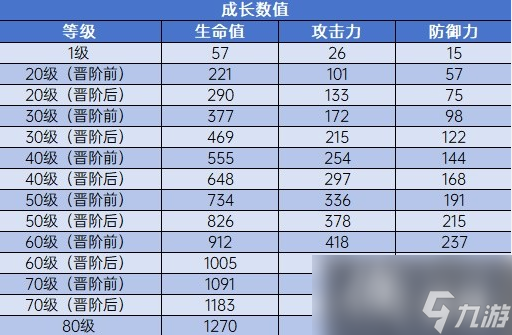 《崩坏星穹铁道》1.2版新光锥一览 有哪些光锥？