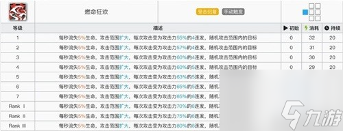 《明日方舟》重装干员暮落测评 暮落值得培养吗