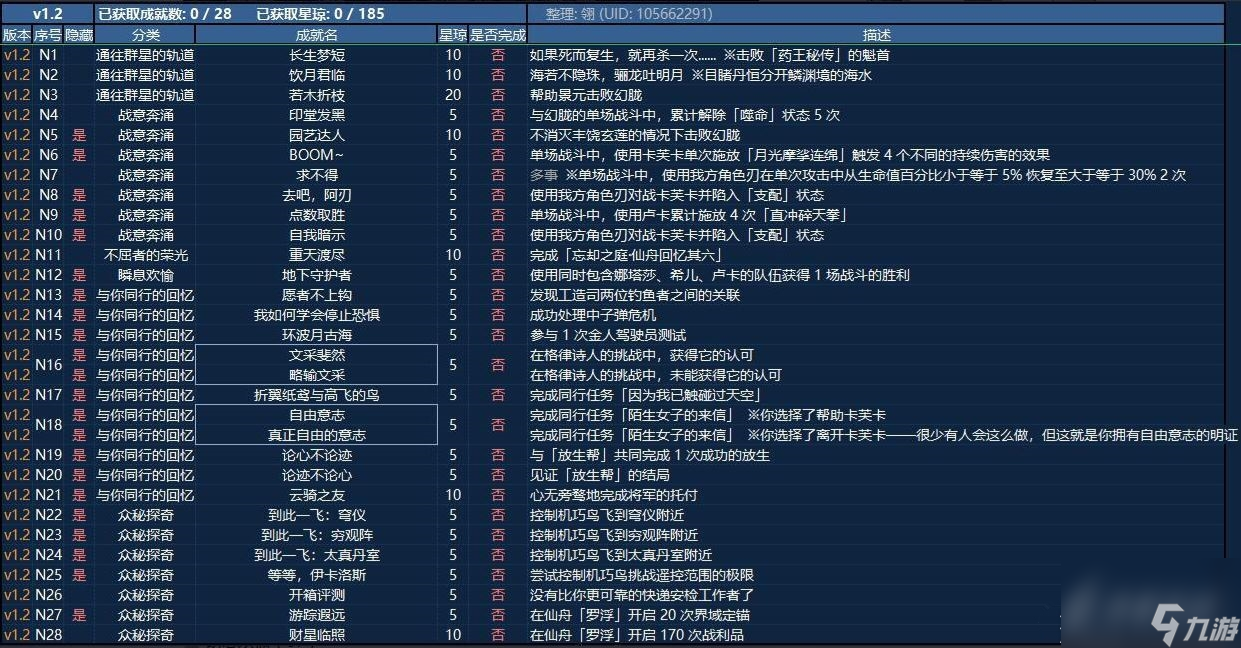 《崩坏星穹铁道》1.2新增28个成就一览