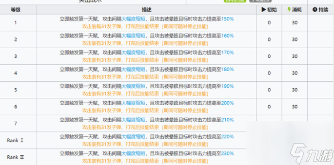 明日方舟灰烬怎么样六星干员能力全面评测