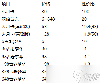 崩坏星穹铁道怎么氪金好