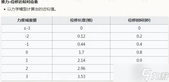 《明日方舟》琳琅诗怀雅强度怎么样 六星干员琳琅诗怀雅强度介绍