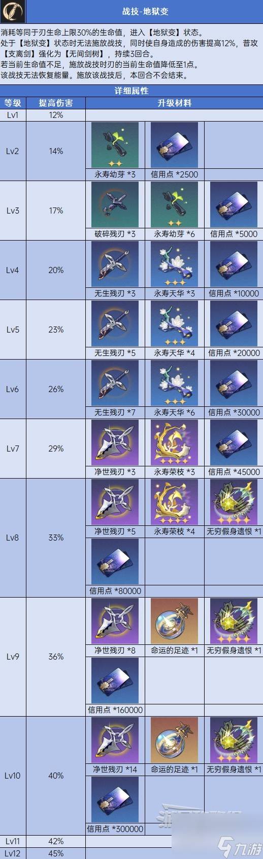 《崩坏星穹铁道》1.2版本任务、活动全攻略 1.2新角色玩法指南