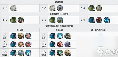 《明日方舟》重装干员暮落测评 暮落值得培养吗