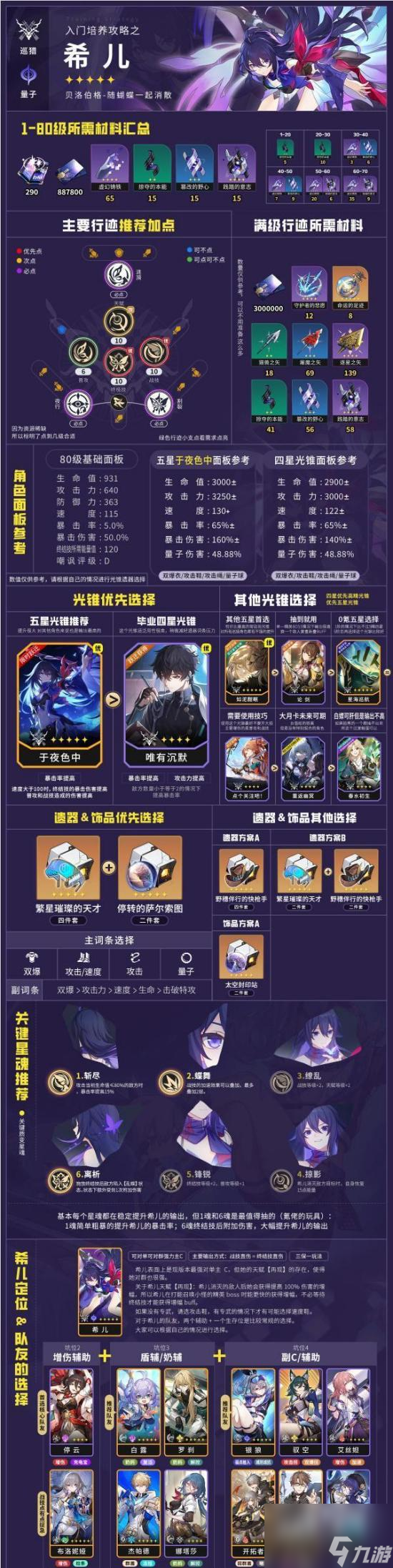 《崩坏星穹铁道》巡猎命途角色培养大全 遗器光锥选择及养成材料汇总
