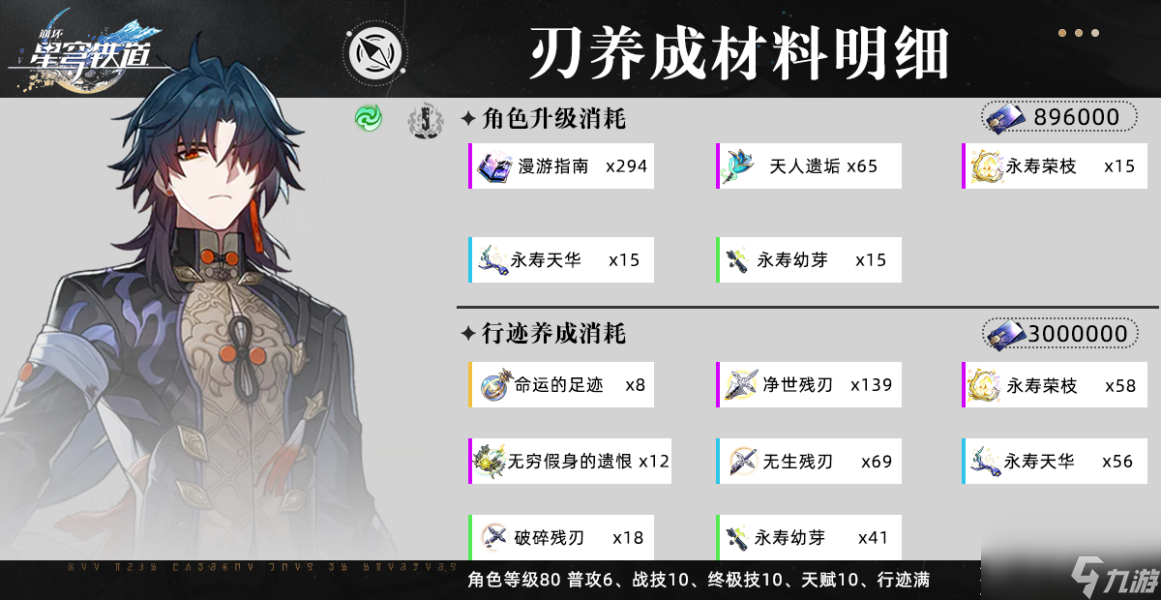 《崩坏星穹铁道》刃升级突破行迹材料要多少
