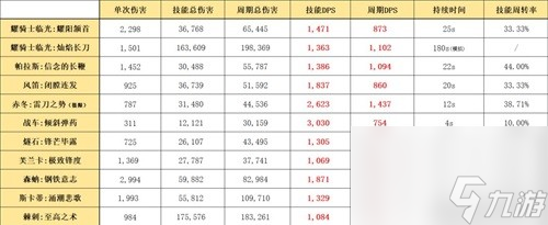 明日方舟异格干员耀骑士临光测评 耀骑士临光值得培养吗
