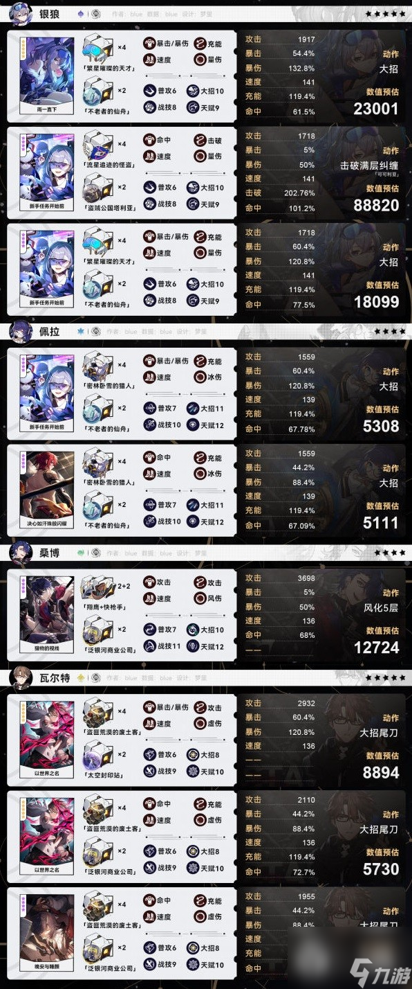 崩坏星穹铁道全角色毕业面板一览