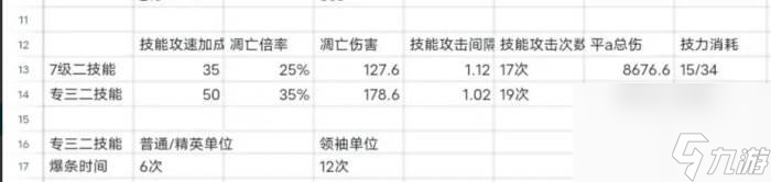 《明日方舟》凛视值得培养吗 萨米肉鸽凛视介绍