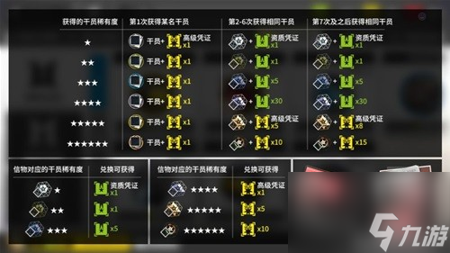 明日方舟基建系统办公室攻略 办公室怎么用