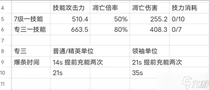 《明日方舟》凛视值得培养吗 萨米肉鸽凛视介绍