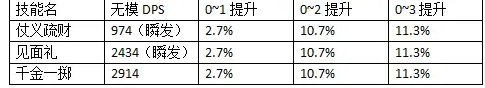 《明日方舟》琳琅诗怀雅强度怎么样 六星干员琳琅诗怀雅强度介绍