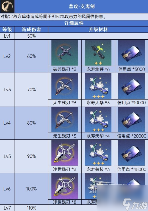 《崩坏星穹铁道》1.2版本任务、活动全攻略 1.2新角色玩法指南