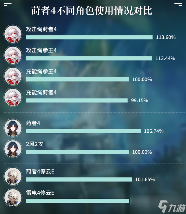 《崩坏星穹铁道》宝命长存的莳者适用角色推荐