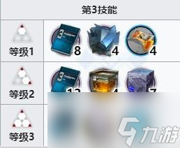 明日方舟斥罪技能升级材料一览