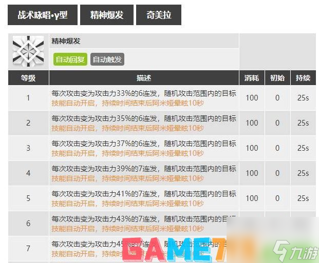 明日方舟术士阿米娅专精哪个技能-明日方舟术士阿米娅专精哪个技能详解