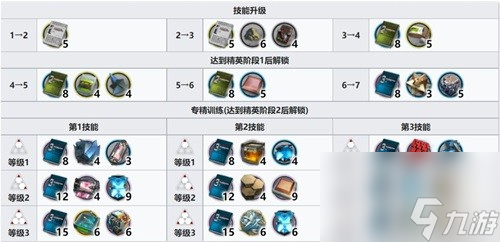 明日方舟异格干员耀骑士临光测评 耀骑士临光值得培养吗