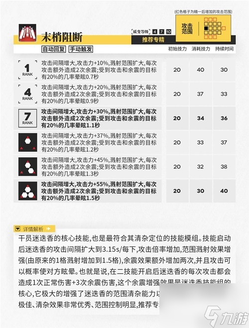 明日方舟狙击干员迷迭香测评 迷迭香值得培养吗
