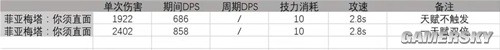 明日方舟狙击干员菲亚梅塔测评 菲亚梅塔值得培养吗