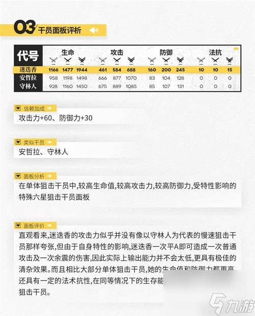 明日方舟狙击干员迷迭香测评 迷迭香值得培养吗