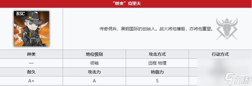 明日方舟不义之财活动BOSS强度解析,明日方舟不义之财活动BOSS强度怎么样