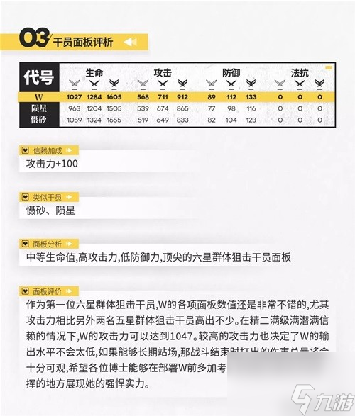 《明日方舟》狙击干员w测评 w值得培养吗