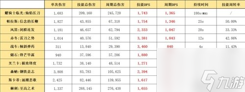 明日方舟异格干员耀骑士临光测评 耀骑士临光值得培养吗