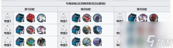 《明日方舟》异格猫猫头精二材料 六星重装涤火杰西卡材料需求