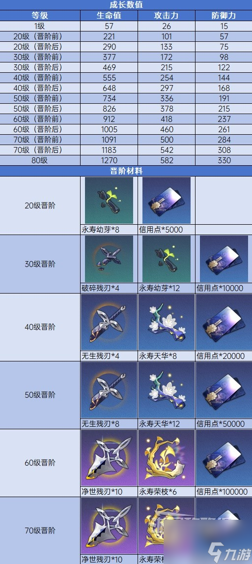 《崩坏星穹铁道》1.2版本任务、活动全攻略 1.2新角色玩法指南