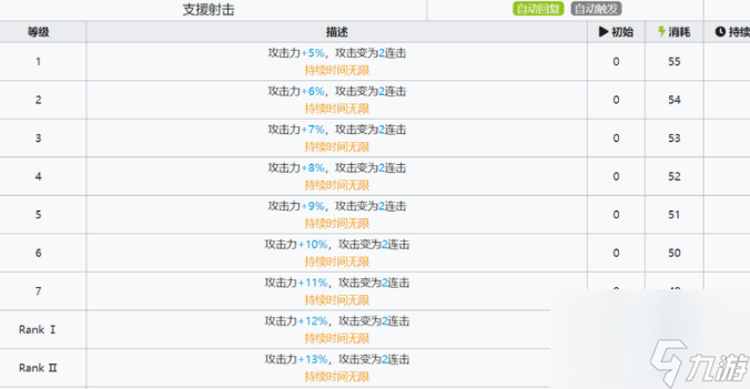 明日方舟灰烬怎么样六星干员能力全面评测