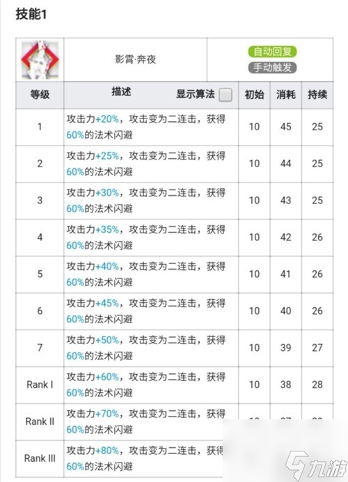 明日方舟术士干员阿米娅测评 阿米娅值得培养吗