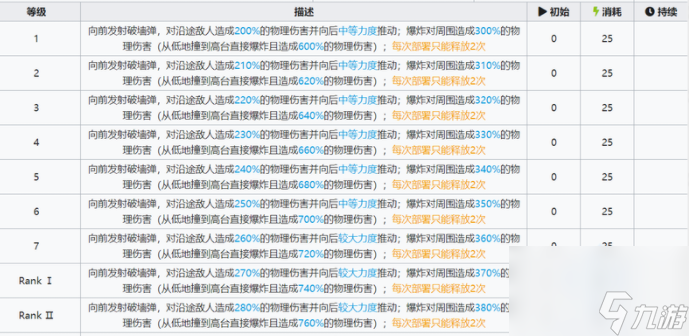 明日方舟灰烬怎么样六星干员能力全面评测