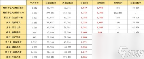 明日方舟异格干员耀骑士临光测评 耀骑士临光值得培养吗
