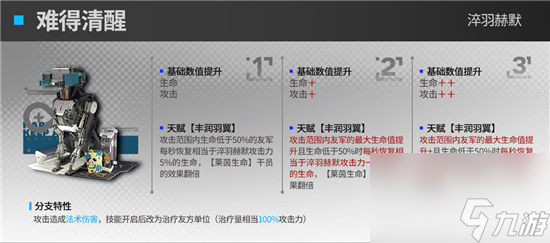 明日方舟护佑者模组模组效果好不好 明日方舟护佑者模组模组效果详细介绍