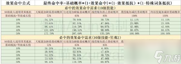 崩坏星穹铁道银狼命中堆暴击衣服还是命中衣服