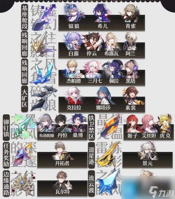 崩坏星穹铁道角色培养材料是什么