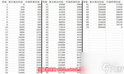 崩坏星穹铁道70-80要吃多少紫书-70-80级所需紫书介绍