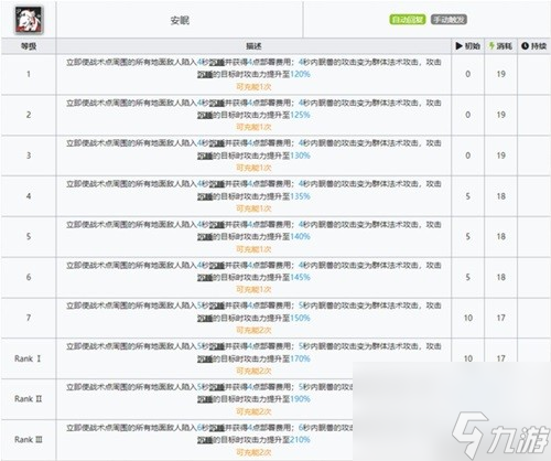 《明日方舟》先锋干员夜半测评 夜半值得培养吗