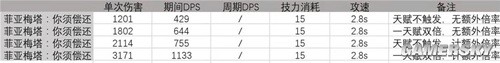 明日方舟狙击干员菲亚梅塔测评 菲亚梅塔值得培养吗
